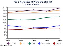 We respect your privacy and will never share your email address with any third party. The Pc Market Is Slowly Stabilizing