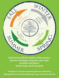 Maybe you would like to learn more about one of these? Four Season Yoga Cleanse Detoxify With The Cycles Of Nature