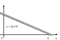 Soal persamaan linear dua variabel spldv plus kunci. Contoh Soal Pertidaksamaan Linear Dua Variabel Kelas 11 Brainly