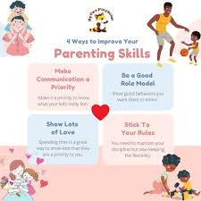 What are some things that your parents did that you would never do? My Own Playhouse Good Morning Friends Here Are A 4 Simple And Effective Ways To Improve On Your Parenting Skills Yes The 4th One Can Be A Bit Of A Challenge