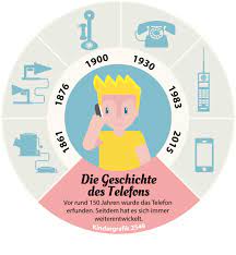 Wie Das Telefon Vor Vielen Jahren Ausgetüftelt Wurde | Duda.news