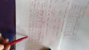 Check spelling or type a new query. Statistika Chi Square Uji Koefisien Kontingensi Youtube