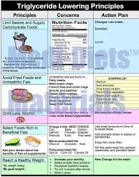 Triglyceride Lowering Foods Triglyceride Diet Recipes Oh