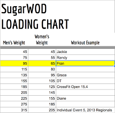 Consistent Womens Weights Sugarwod Blog