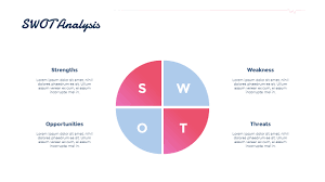 Dating apps are not new to this mobile application development concepts. Love Match Application Theme Ppt Templates