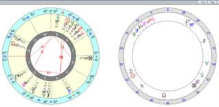Prince George Natal Chart Cosmobiology By Glorija Lawrence