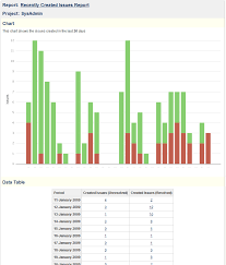 Recently Created Issues Report Jira 6 Cwiki Us