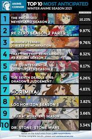 The genre encompasses a wide variety of stories, often presented in visually stunning ways using some of the finest animation in the entire film and television industry. Top 10 Most Anticipated Anime Of Winter 2021 Anime Corner Anime