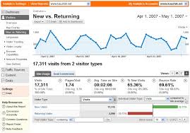 Google Analytics Is Re Launched Do These Five Things First