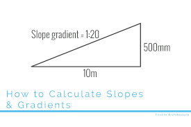 In variable format, it is commonly represented by the letter m. How To Calculate Slopes And Gradients