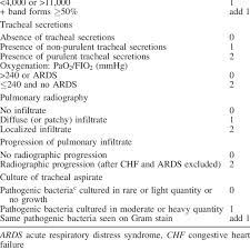 Check spelling or type a new query. Clinical Pulmonary Infection Score Cpis Calculation A B Download Table