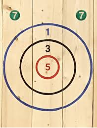 And after using the dwindling. Axe Throwing Scoring Gameplay How To Score A Game At Axe Games