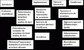 + articolul 1se aprobă standardele naționale de protecție a informațiilor clasificate în românia, prevăzute în anexa care face parte integrantă din prezenta hotărâre. Protectia Informatiilor Casificate In Economie