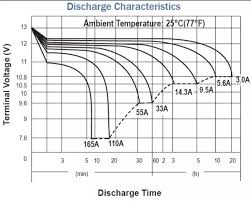 How Long Will Two 200ah 12v Batteries When Fully Charged