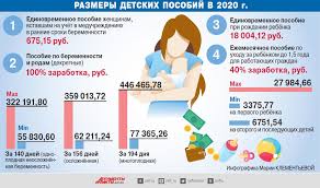 28 Tysyach V Mesyac Kakie Posobiya Poluchat Roditeli Detej Rozhdyonnyh V 2020 Socialnoe Strahovanie Obshestvo Argumenty I Fakty