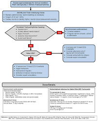 After you have completed the scenario, the acls simulator will grade your test, and you will receive instant feedback. Tachycardia Algorithm Acls Wiki