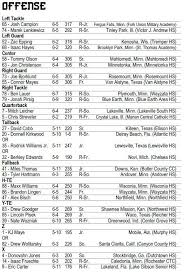 Minnesota Depth Chart Week 8 Vs Purdue The Daily Gopher