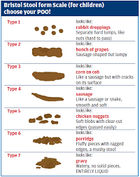 demystifying constipation