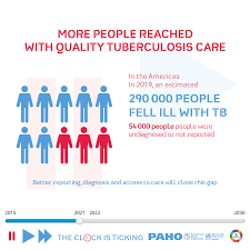 Maybe you would like to learn more about one of these? World Tuberculosis Day 2021 Paho Who Pan American Health Organization
