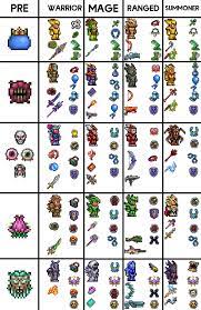 100% authentic finds since 1999. R Terraria On Twitter Made A 1 4 Master Mode Best Im My Opinion Equip Scheme Discuss In Comments Https T Co Gtewaankha