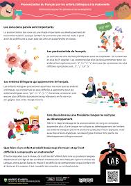 Entraîneur de prononciation gratuit ! Prononciation Du Francais Par Les Enfants Bilingues A La Maternelle Informations Pour Les Parents Et Les Enseignants Multilingual Families Lab Familles Multilingues
