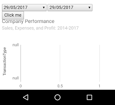 Unable To Get Values In Google Material Bar Chart