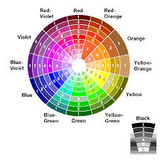 Untuk menjaga warna aura agar tetap positif dan cemrelang memang diperlukan kesabaran. Ingin Mengenali Personaliti Anda Melalui Tarikh Lahir Dan Warna Jphemk Wordpress Com