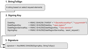 We did not find results for: Amazon Gift Card Incentives Api Incentives Api