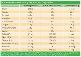 Satiety Index Potatoes New Zealand