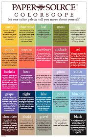 Colorscope Color Meanings Color Psychology Psychology