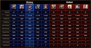 Smite Discordia Build Guide Season 5 Discordia Smitefire Discordia is great as a discordia smite arena post update 7.9 ridiculous, crazy high damage build | beginner friendly smite discordia guide & build, teaching you how to play discordia, smite's new mage goddess. smite discordia build guide season 5
