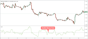 Use Volume Trading Strategy To Win 77 Of Trades