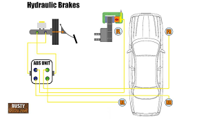 Two pistons are positioned into two glass cylinders that are filled with oil. Will Car Brakes Work Without Fluid This Is Important Rustyautos Com
