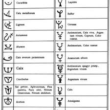 Also the alchemical symbol for gold which is the metal represented by the sun which is the astral counterpart. Pdf Proposal For Alchemical Symbols In Unicode