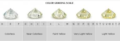 The Four Cs Of Diamond Quality Gem Rock Auctions