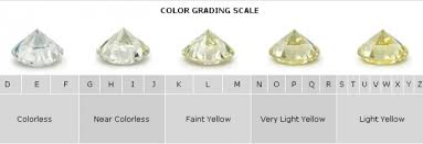 The Four Cs Of Diamond Quality Gem Rock Auctions