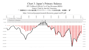 Sovereign Debt Magic Monetisation Monetary Wonderland