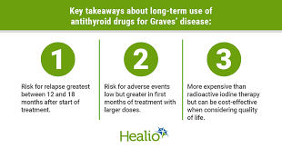 Long Term Antithyroid Drugs Effective Therapy For Graves Disease