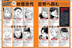 We did not find results for: Contains Manga Spoilers Translation Haikyuu To Basuke Facebook