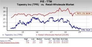 All news about tapestry, inc. Is Tapestry Tpr A Great Stock For Value Investors Now