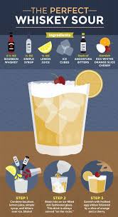 What S In A Bar Home Bar Essentials Whiskey Sour Whiskey Drinks Home Bar Essentials