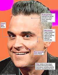 Guinness book of world records robbie williams robbie singer songwriter singer music artists songwriting. Robbie Williams Discusses Cosmetic Treatments He Uses To Look Young Daily Mail Online