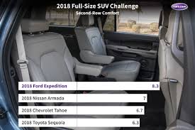 Whats The Best Full Size Suv For 2018 News Cars Com