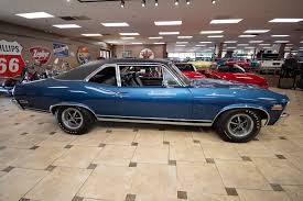 Image result for Fathom Blue 1970 Nova