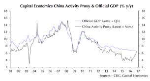 Chart Chinas Economy Growing Fastest Since 2013 Mining Com