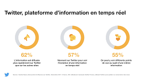Formulado para su uso en frío en la elaboración de salmueras de inyección. Twitter Les Derniers Chiffres Essentiels France Et Monde Pour 2021