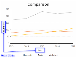 Excel Chart Components