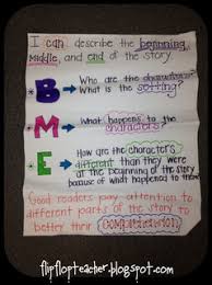 Nc Teacher Stuff Beginning Middle And End Poster On Pinterest