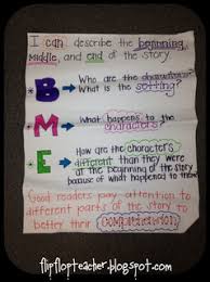 nc teacher stuff beginning middle and end poster on pinterest