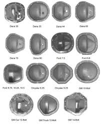 Simple Steps For Accurate Differential Identification